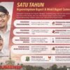 Setahun Fauzi–Imam Pimpin Sumenep, Kemiskinan dan Pengangguran Turun, IPM Tembus Kategori Tinggi