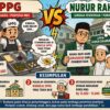Tim Peneliti ACCESS Bidang Sosial Kesehatan Masyarakat Soroti SPPG Pemberi MBG di Nurur Rahmah