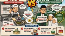Tim Peneliti ACCESS Bidang Sosial Kesehatan Masyarakat Soroti SPPG Pemberi MBG di Nurur Rahmah