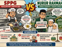 Tim Peneliti ACCESS Bidang Sosial Kesehatan Masyarakat Soroti SPPG Pemberi MBG di Nurur Rahmah